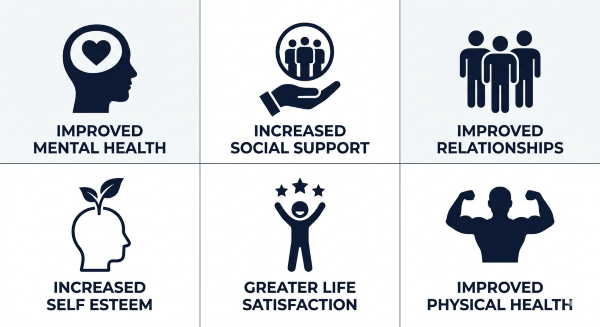 How Intensive Outpatient Programs are Structured